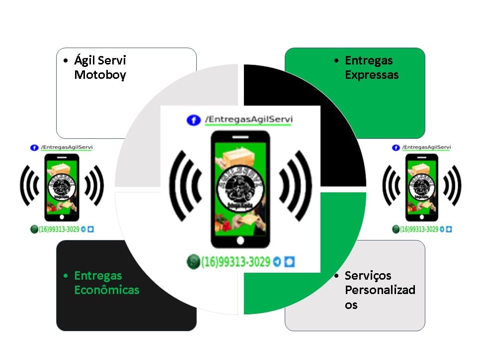 A Ágil Servi empresa de Entregas Rápidas é AgilServi Motoboy de serviços de motoboy para entregas de documentos e encomendas, as modalidade de entrega rápida da Ágil Servi são diferenciadas e diversificadas atendendo suas necessidades pessoais ou corporativas.